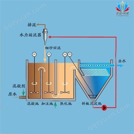 新疆工业处理高密度沉淀池设备斜管沉淀器安装价格