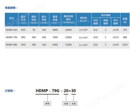 HSMP-G双膜片-顶丝式-联轴器(高强度铝合金)