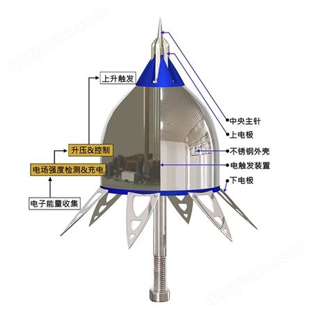 SMT-ESE60提前预放电避雷针   避雷针  南京避雷针厂家