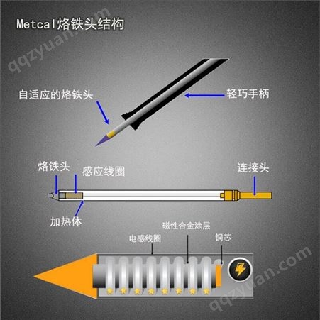 Metcal MFR-1110、MFR-2210 和 MFR-1351刀型焊接头SCP-DRK50
